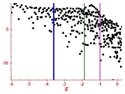Strength function log